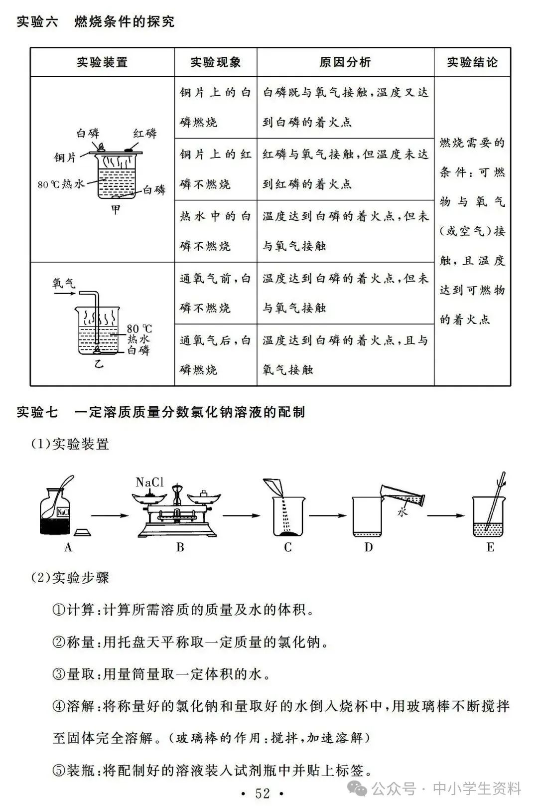 中考化学基础知识巩固 第52张