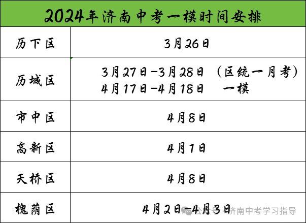 24年中考一模时间出炉!一模到底有多重要? 第2张