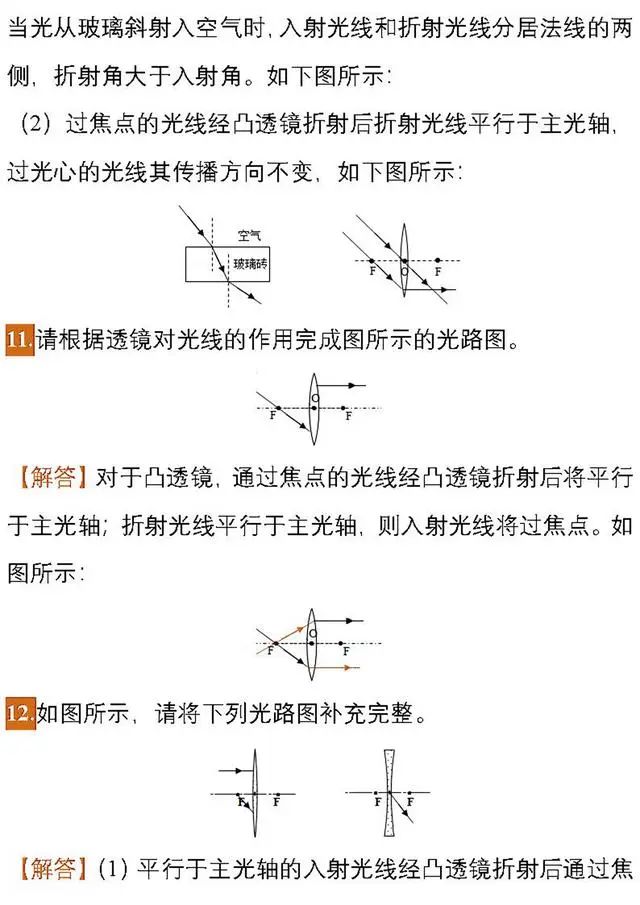 福利领取丨【初中物理】中考物理作图题专项练习,必看!!! 第8张