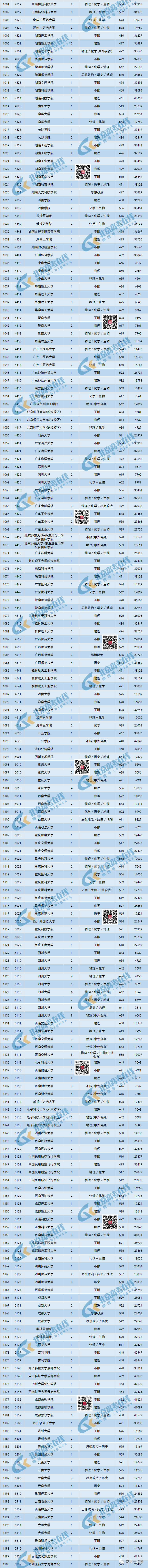 【高考】2023北京高招本科普通批录取分数线及排名!最高分竟是TA 第8张