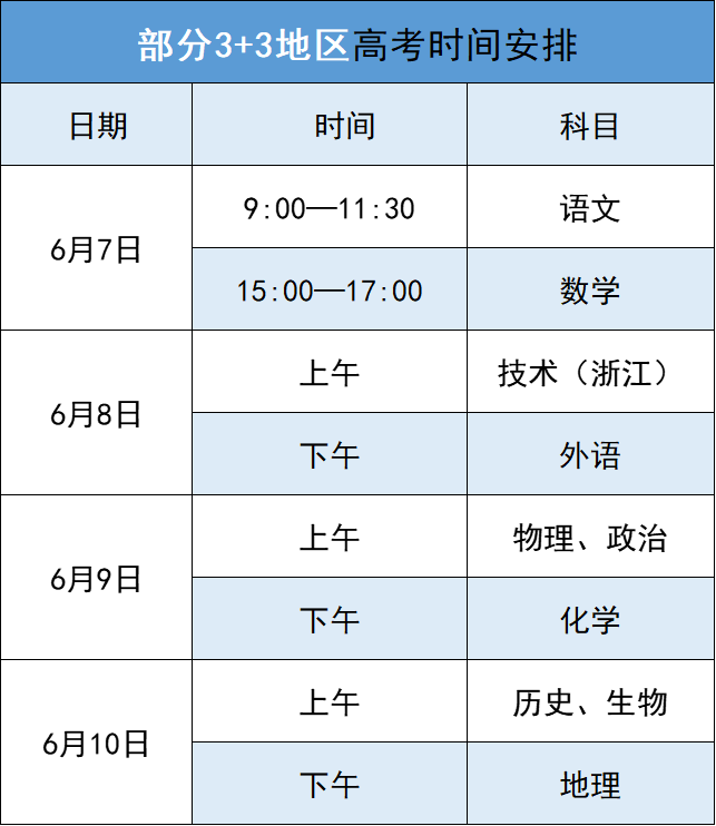 重磅!2024年全国高考时间定了! 第5张