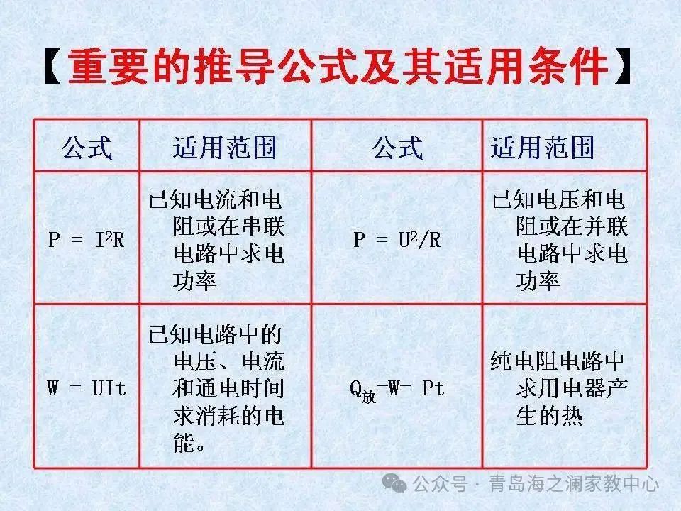 【中考物理】​初中物理知识点(表格版) 第21张