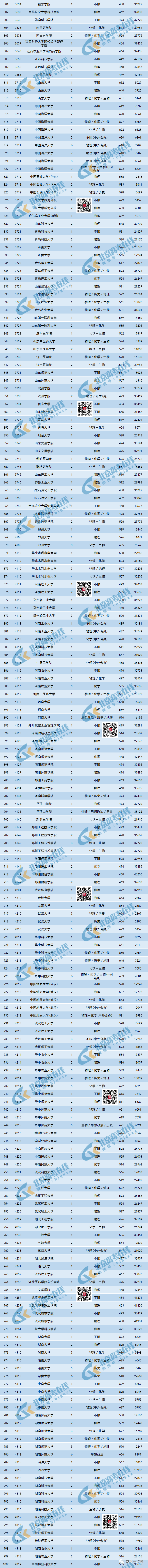 【高考】2023北京高招本科普通批录取分数线及排名!最高分竟是TA 第7张