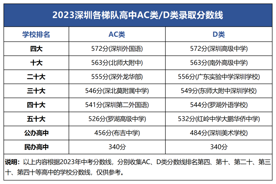 深圳中考得分率普遍上升,中考越来越卷 第2张