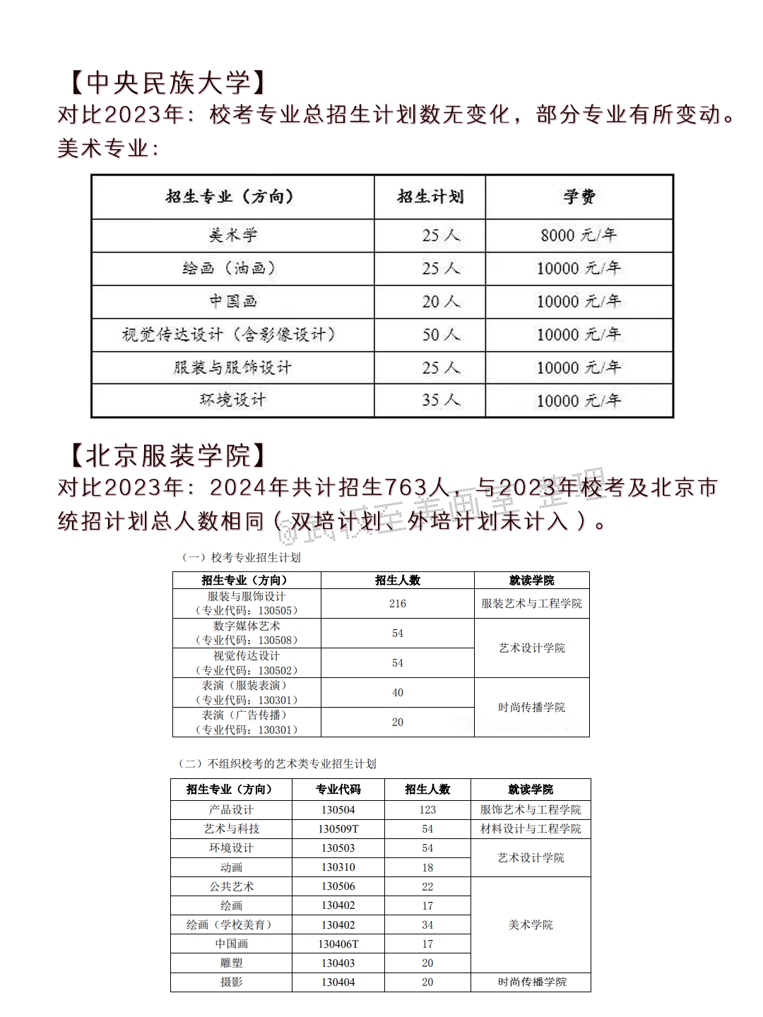 2024年高考艺术类专业校考大学突减! 第17张