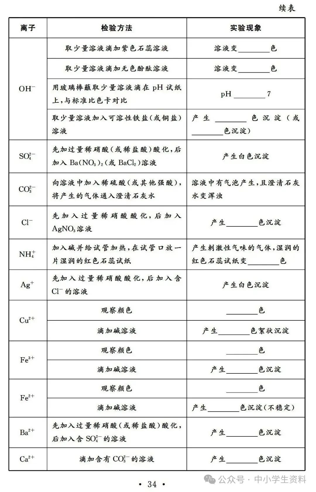 中考化学基础知识巩固 第35张