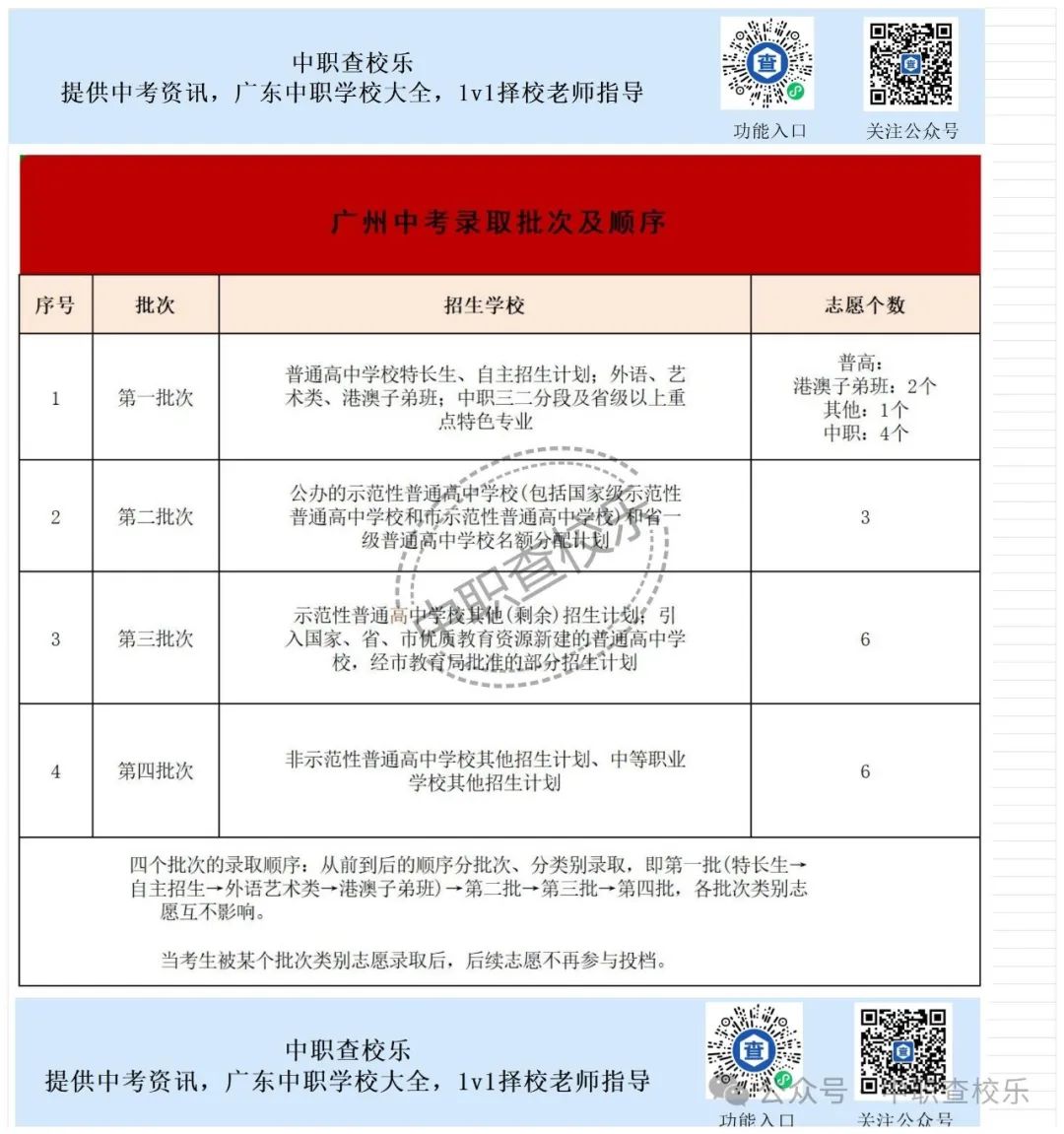 中考大揭秘!2024广州中考4大批次如何录取?看完你就明白了 第2张