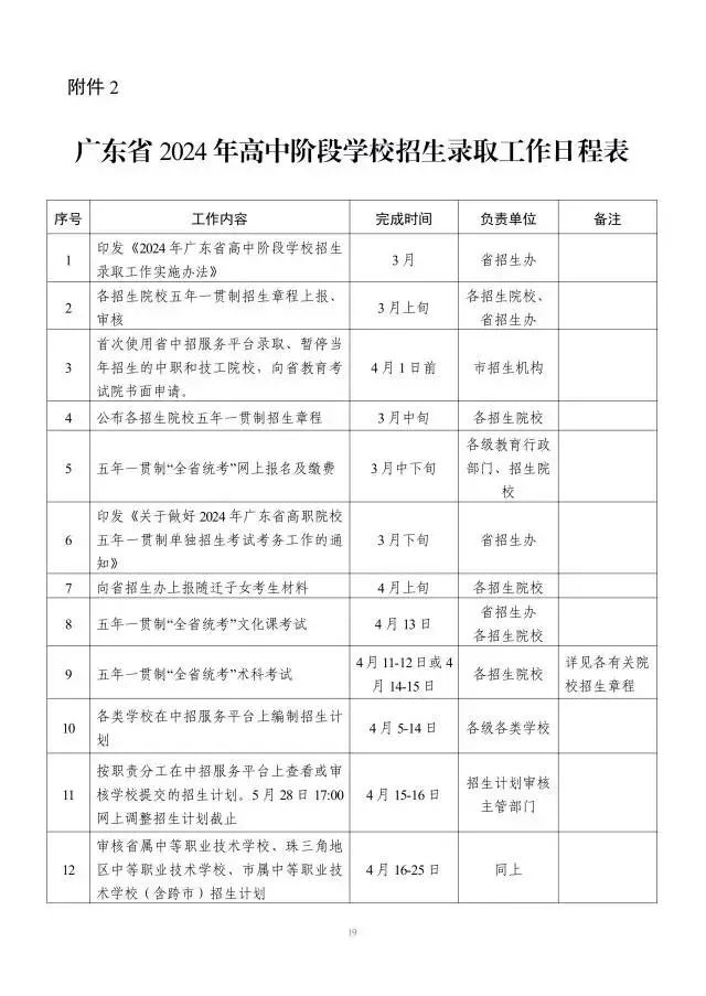 东莞重磅官宣!中考招录办法公布,政策有调整! 第5张