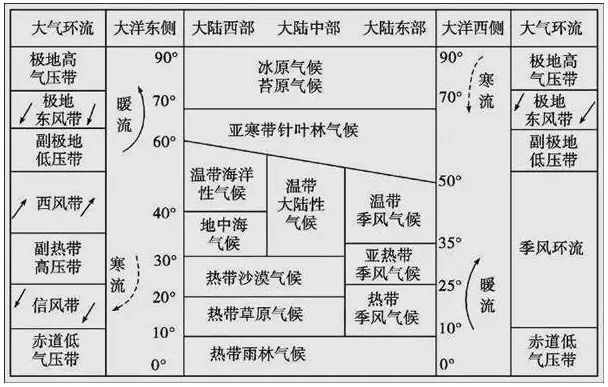 高考热点:气候专题超全总结 第2张