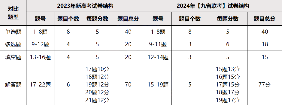 高考竞争如此激烈!2024年高考,将有66%的考生与本科生无缘! 第4张