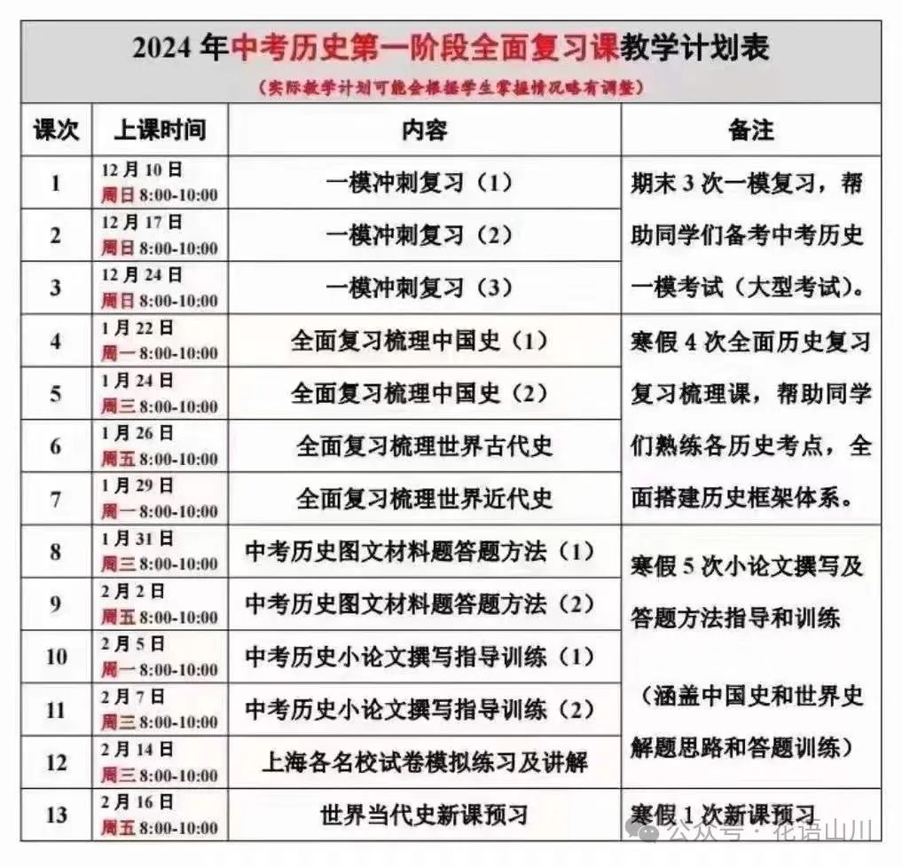 上海华育24年寒春中考历史冲刺课 第2张