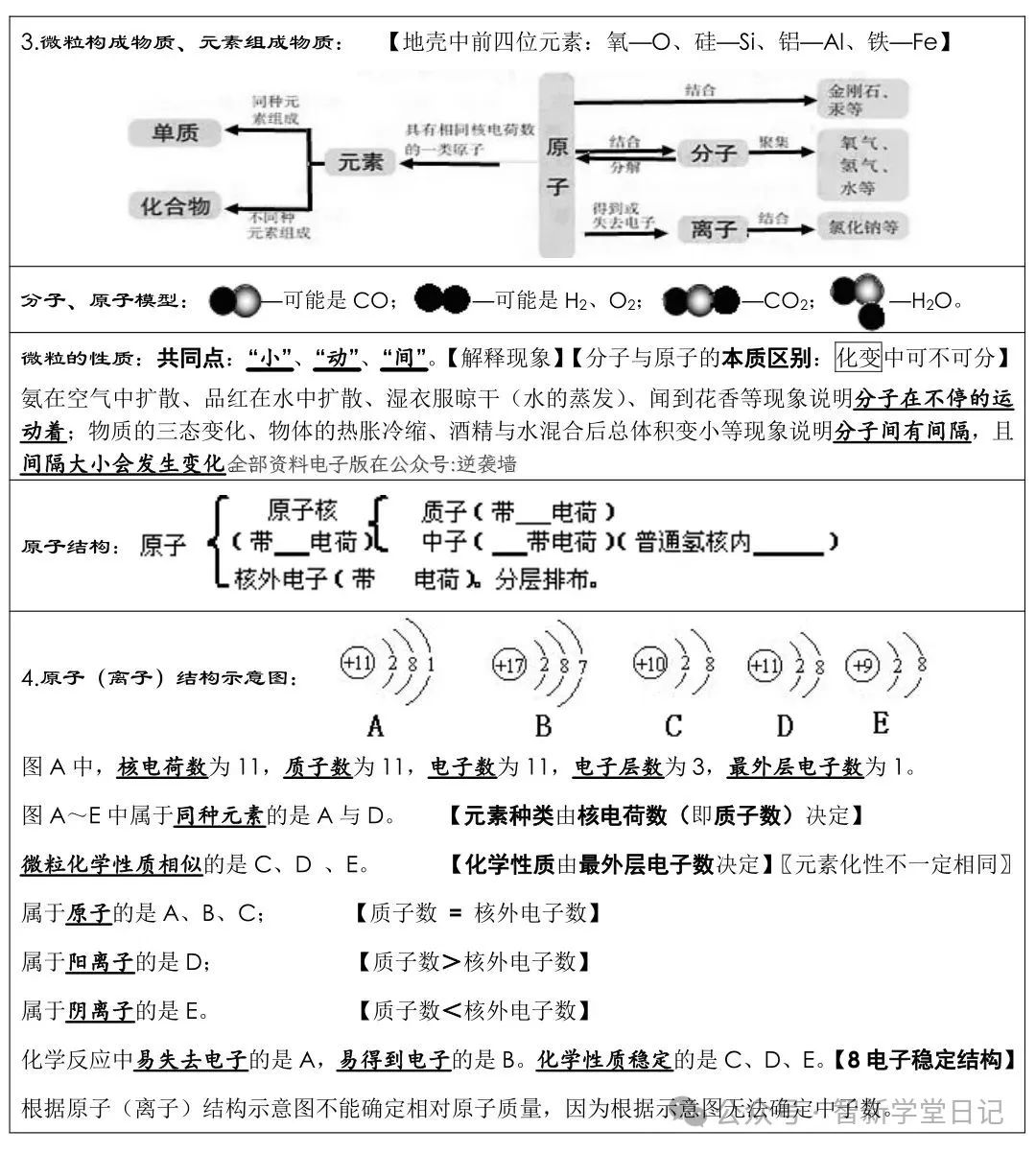 中考化学必背知识点总结 第4张