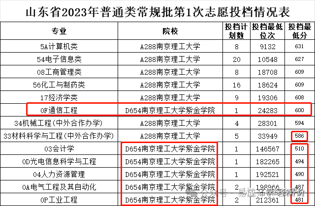 易成升学规划暨高考志愿填报一对一指导服务火热报名中...... 第3张