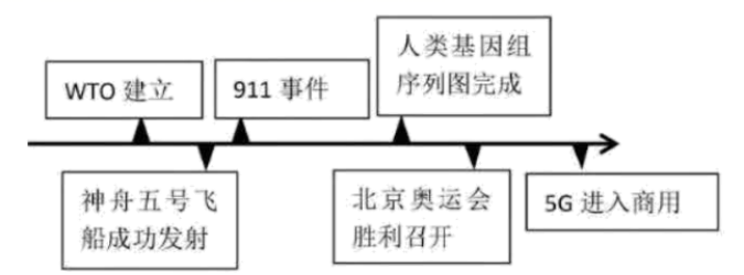 中考必考题型:历史小短文20篇案例 第17张