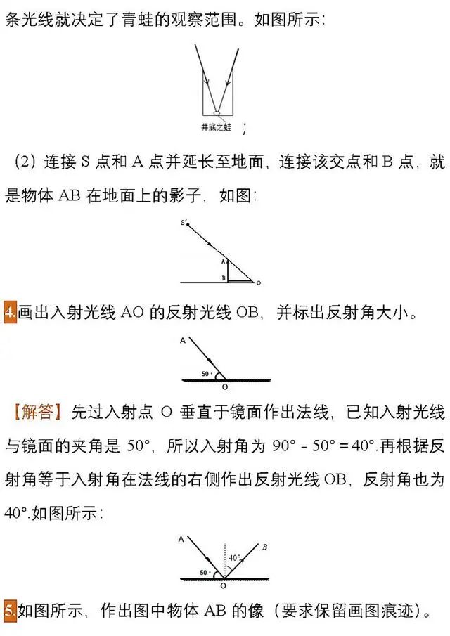 福利领取丨【初中物理】中考物理作图题专项练习,必看!!! 第4张