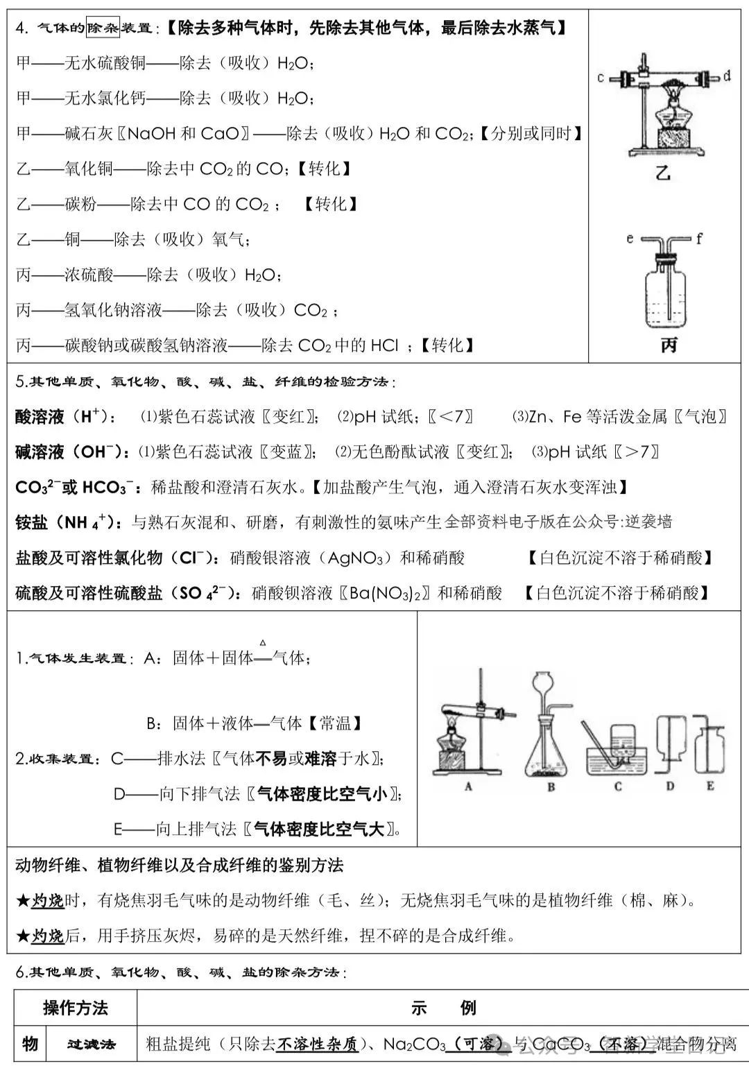 中考化学必背知识点总结 第7张