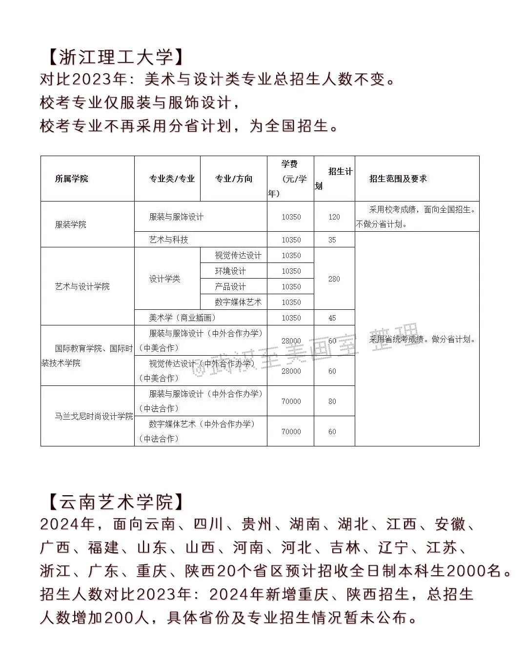 2024年高考艺术类专业校考大学突减! 第19张