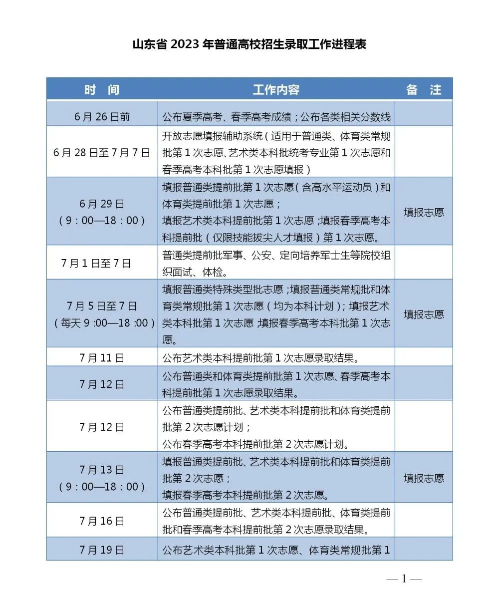 高考志愿提前规划,三步了解报考方法! 第2张