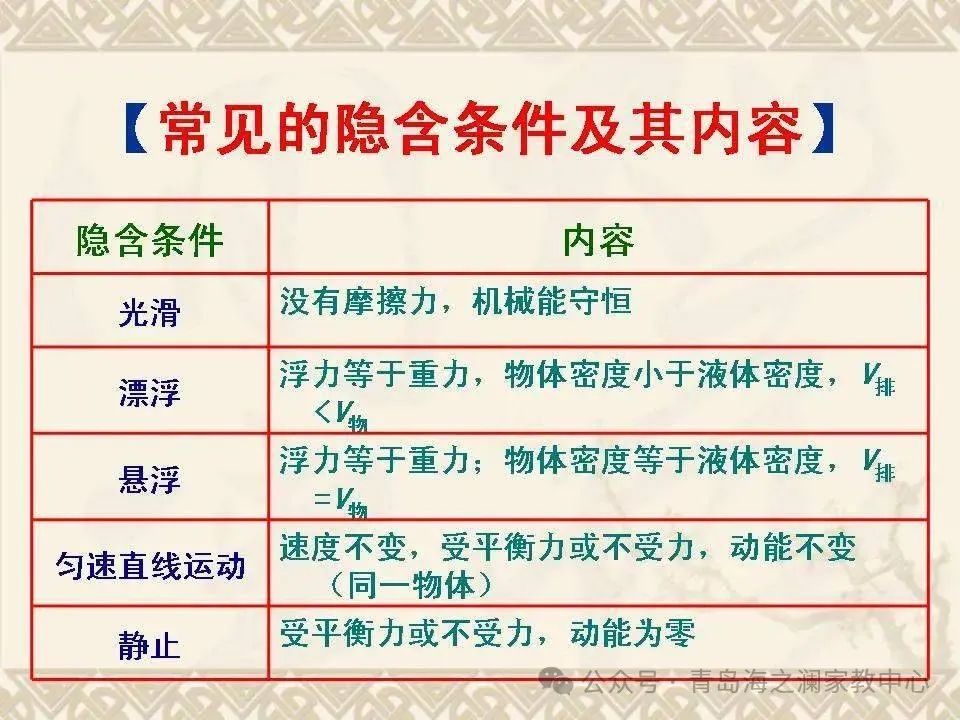 【中考物理】​初中物理知识点(表格版) 第27张