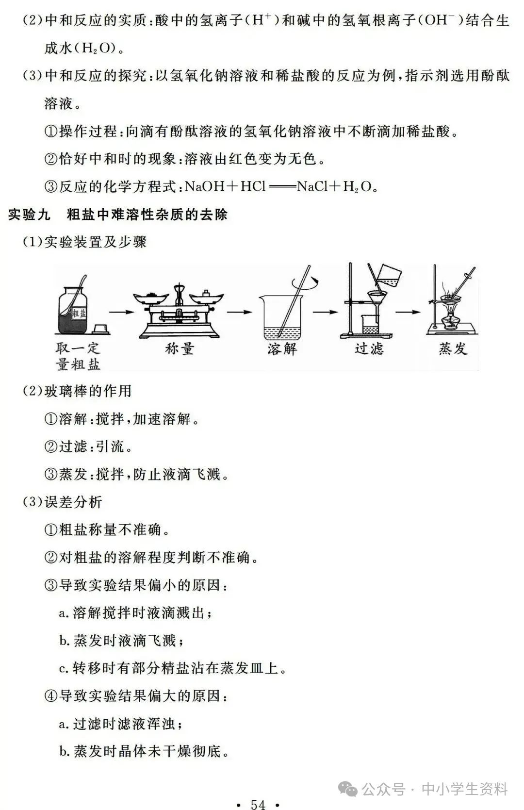 中考化学基础知识巩固 第54张