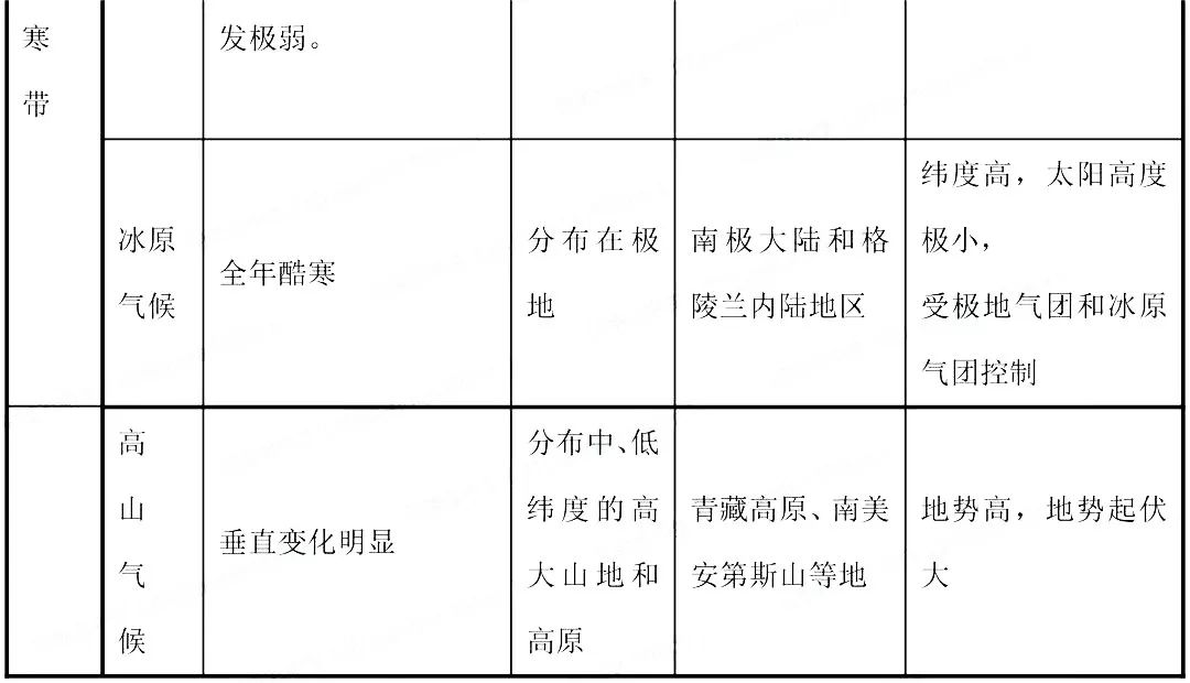 高考热点:气候专题超全总结 第6张