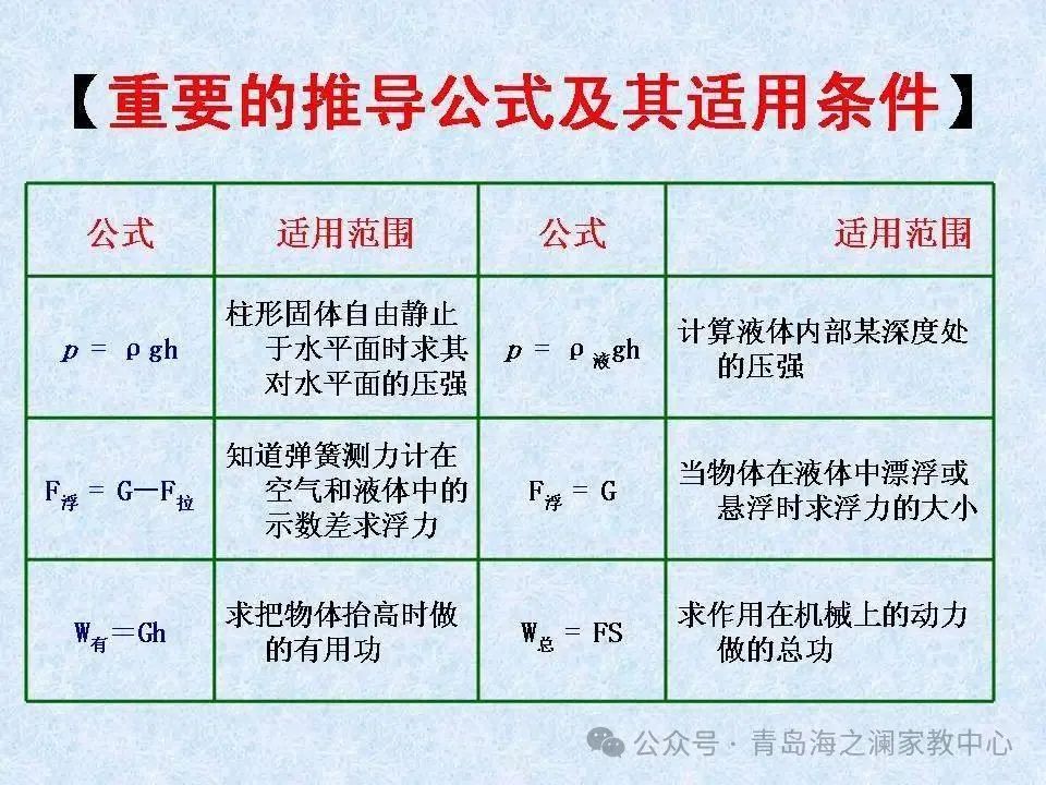 【中考物理】​初中物理知识点(表格版) 第19张