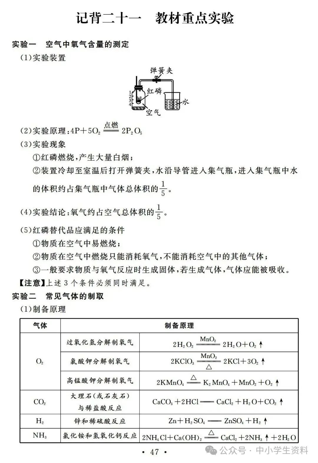 中考化学基础知识巩固 第48张