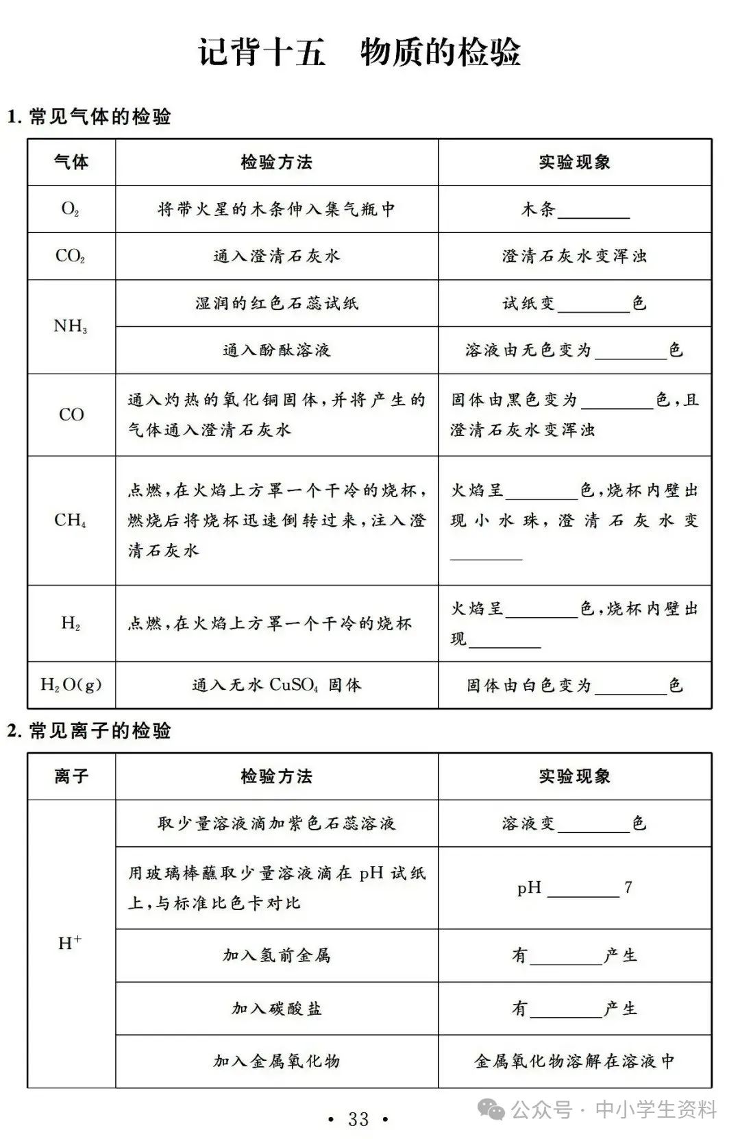 中考化学基础知识巩固 第34张