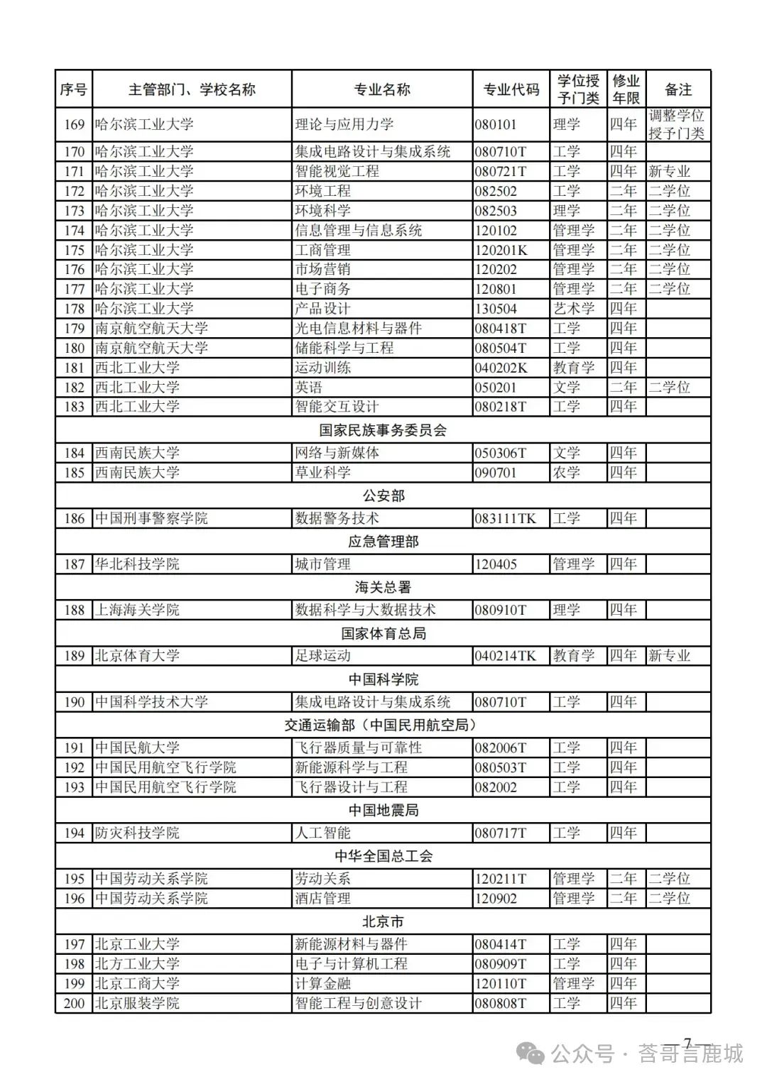 事关高考!教育部:2024年新增24个热门专业,点亮未来之路(结尾附专业以及对应学校表)! 第5张