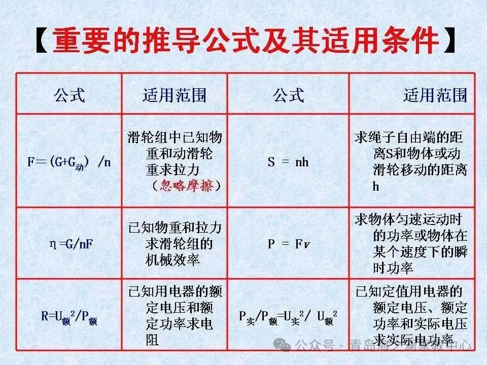 【中考物理】​初中物理知识点(表格版) 第20张