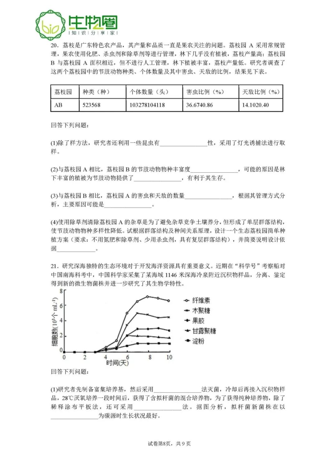 试题资源 | 2022年高考广东生物真题 第9张