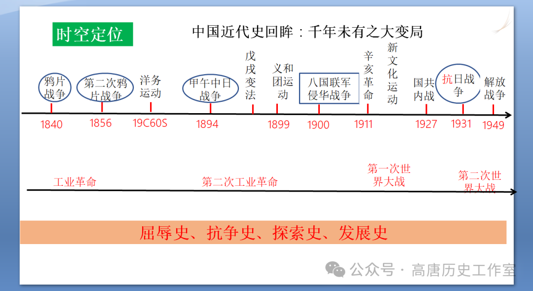 【备战中考】2024年中考历史复习:中国近代史近代经济、社会生活与教育文化事业的发展 第33张