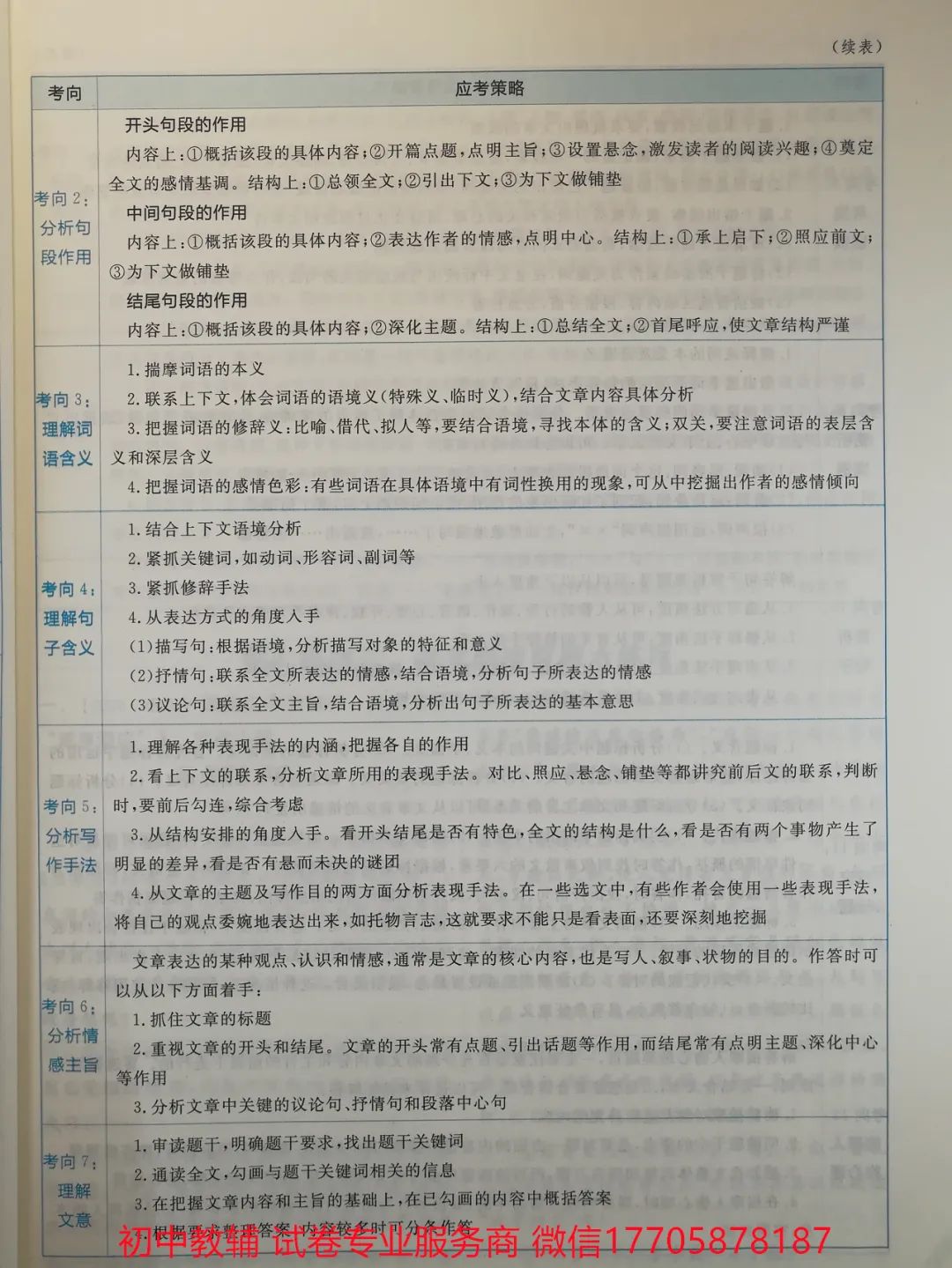 2024全品中考 复习方案 语文 第70张