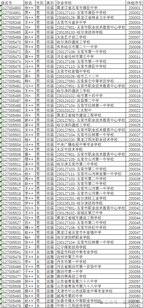 2024年高考考生体检通知 第2张