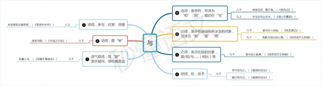 中考文言文必考虚词第11期【与】 第1张