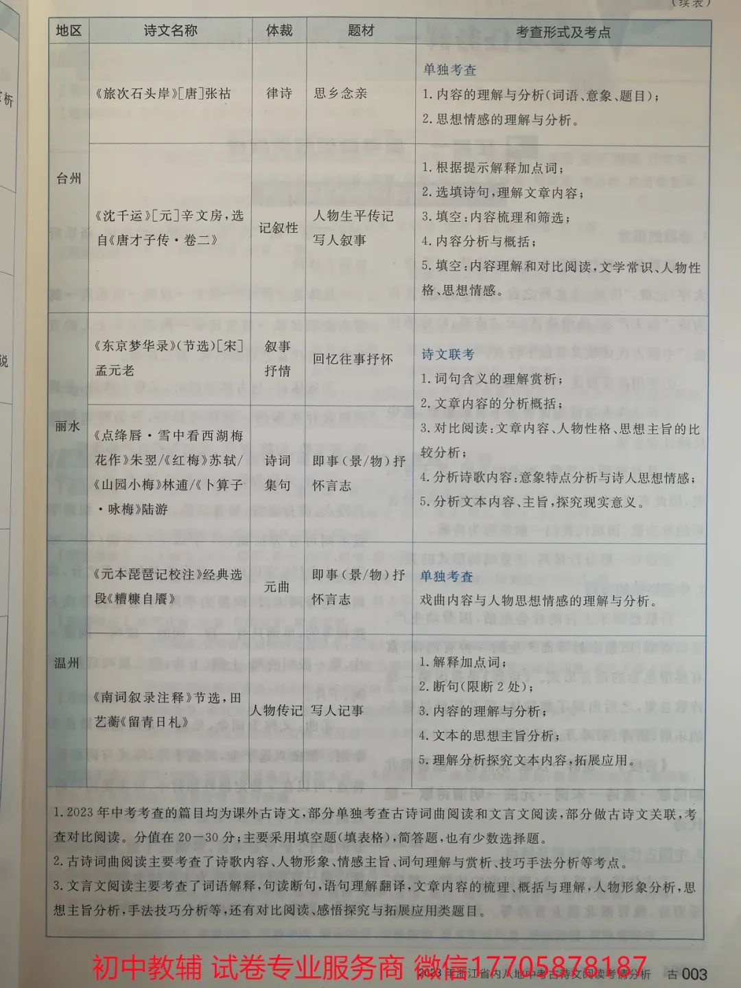 2024全品中考 复习方案 语文 第55张