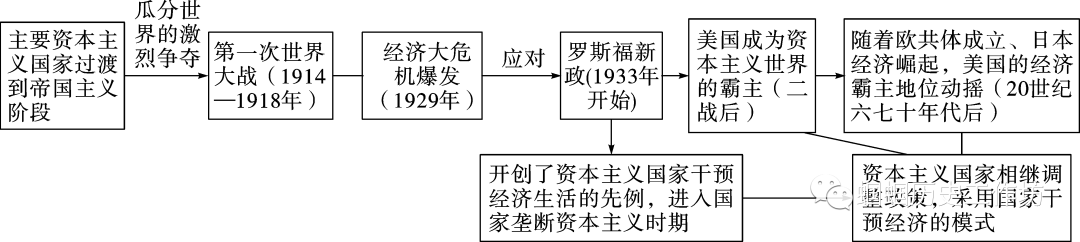 【2024年中考备考】世界现代史精讲精学精练 第3张