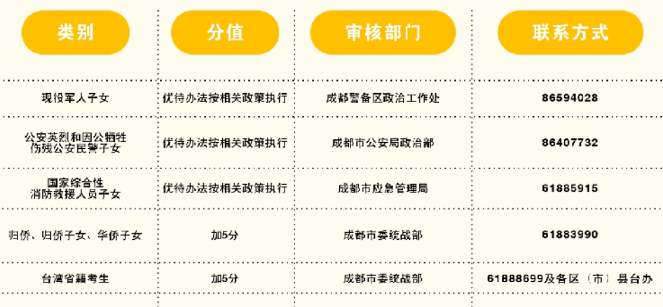 2024成都中考政策最新公布!涉及考试分值、志愿填报、指标到校... 第7张