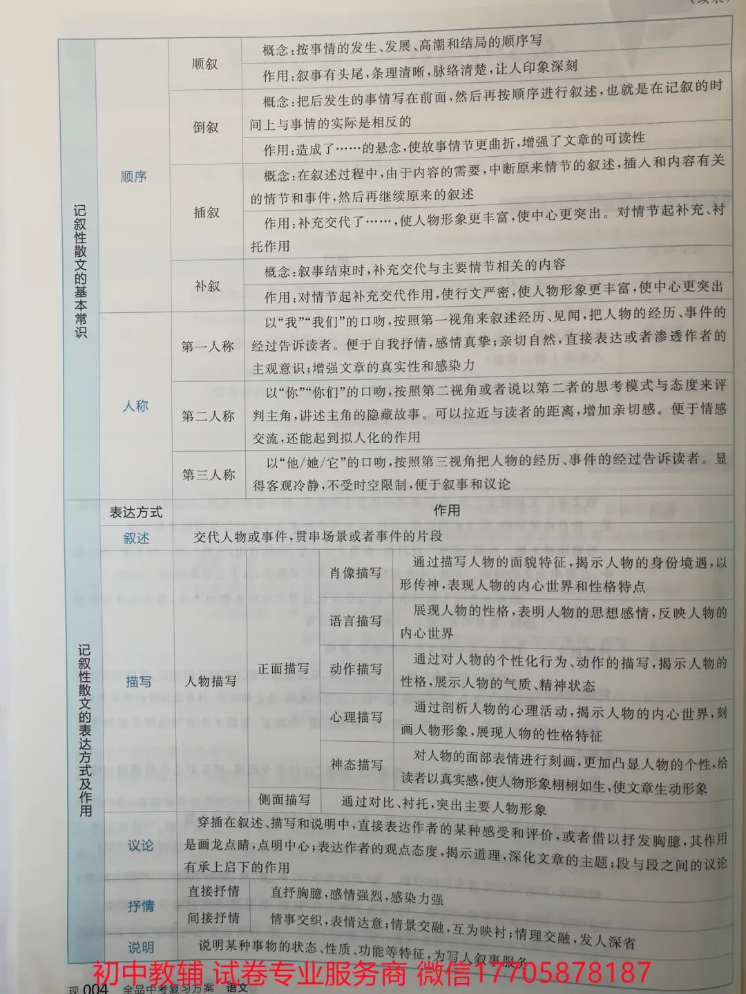 2024全品中考 复习方案 语文 第67张