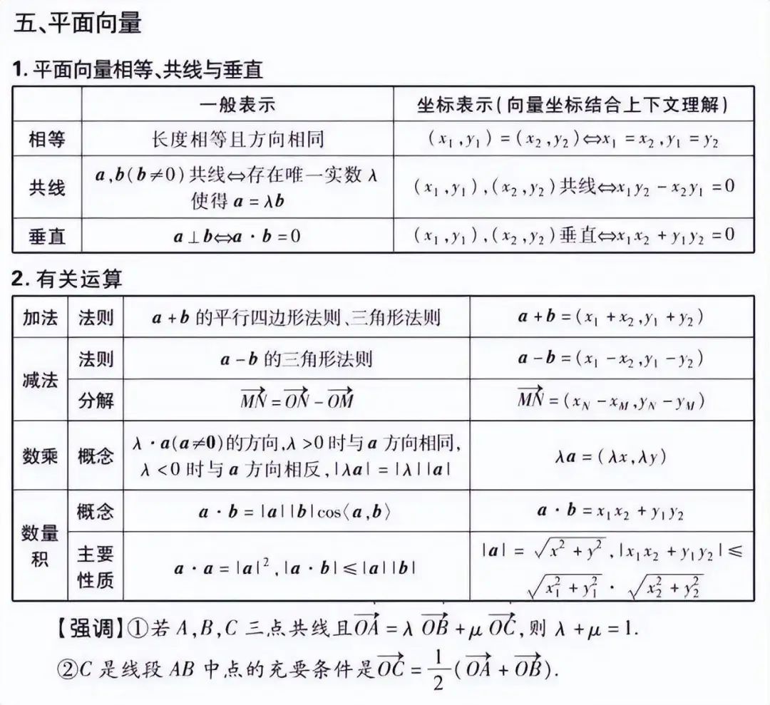 高考数学:文理科重点知识点汇总 第9张