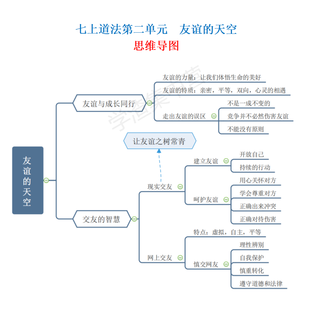 【初中政治】2024年中考政治复习知识清单(二) 第3张