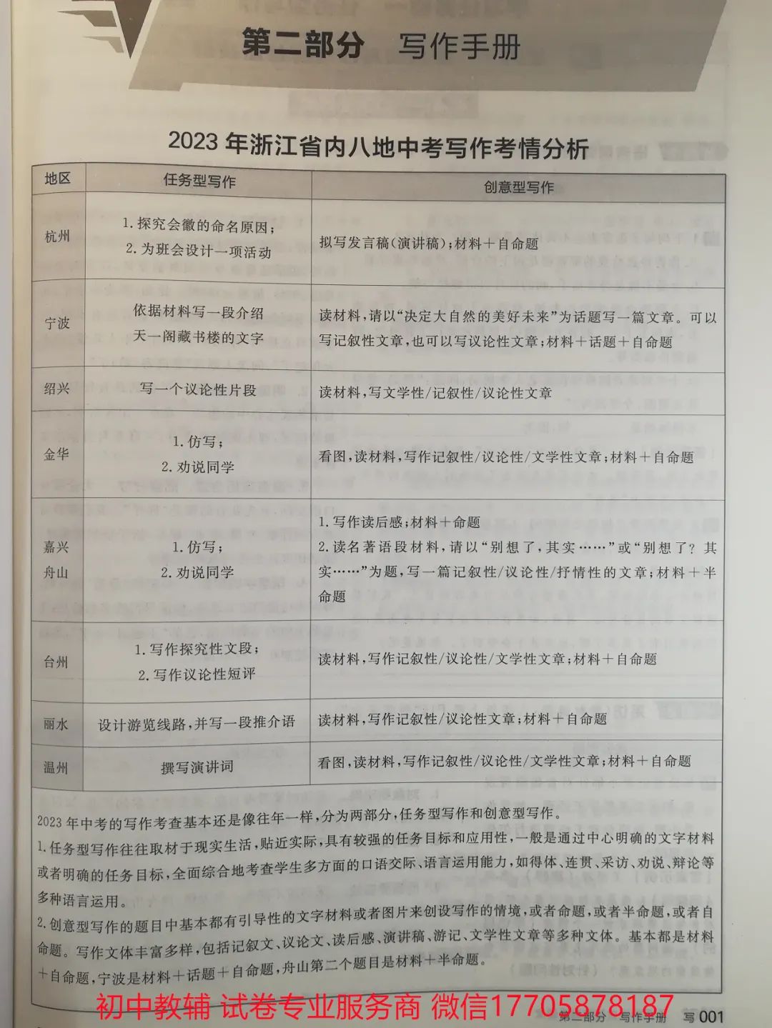 2024全品中考 复习方案 语文 第94张