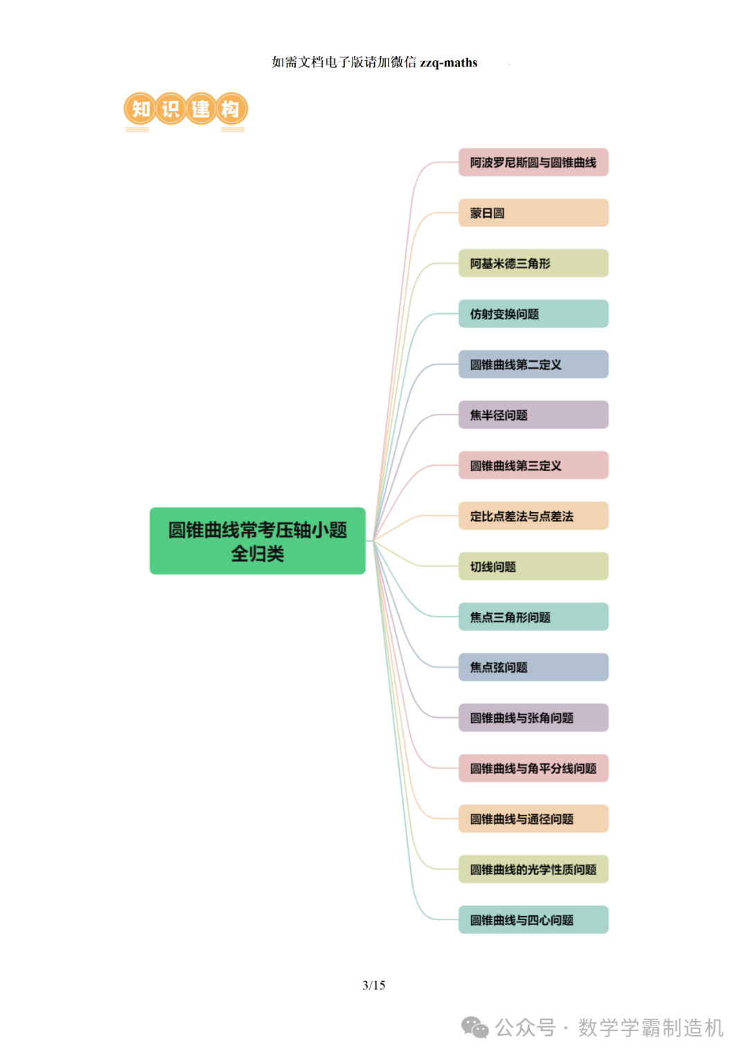 2024新高考数学二轮专题【 圆锥曲线常考压轴小题全归类(16大核心考点)】 第4张