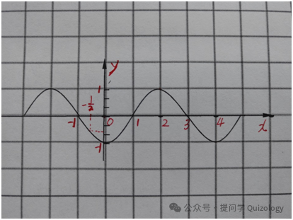 杨德发:问解2021年高考数学新课标Ⅱ卷第8题 第4张