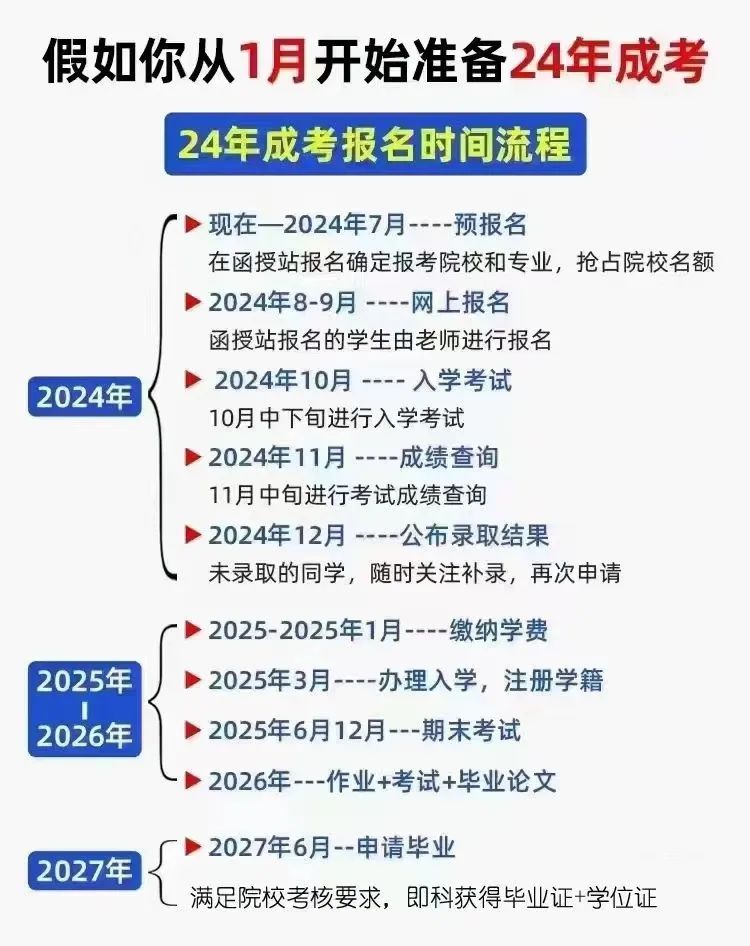 2024年成人高考报名啦! 第1张