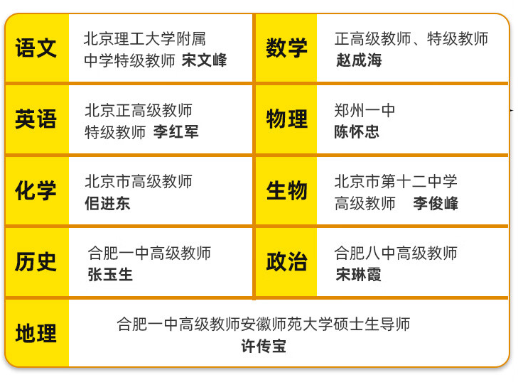 高考语文140分,我有独特的技巧. 第12张