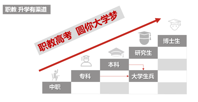 浅谈职教高考(一) 第1张