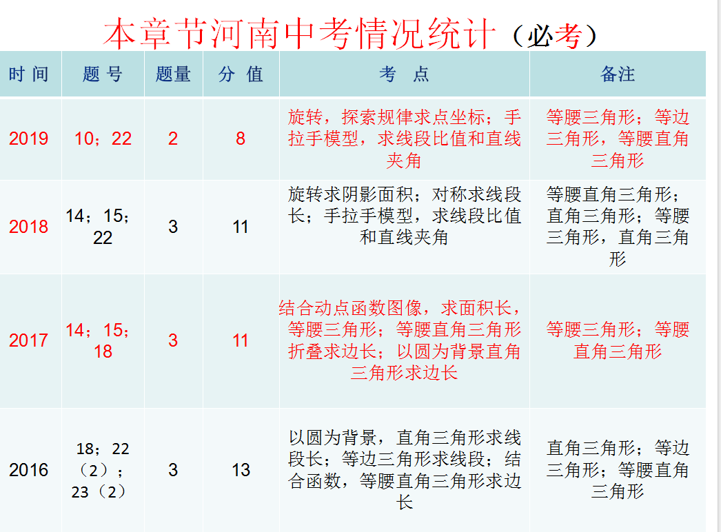 中考复习课:第四章三角形第二节 三角形及其性质(特殊三角形) 第5张