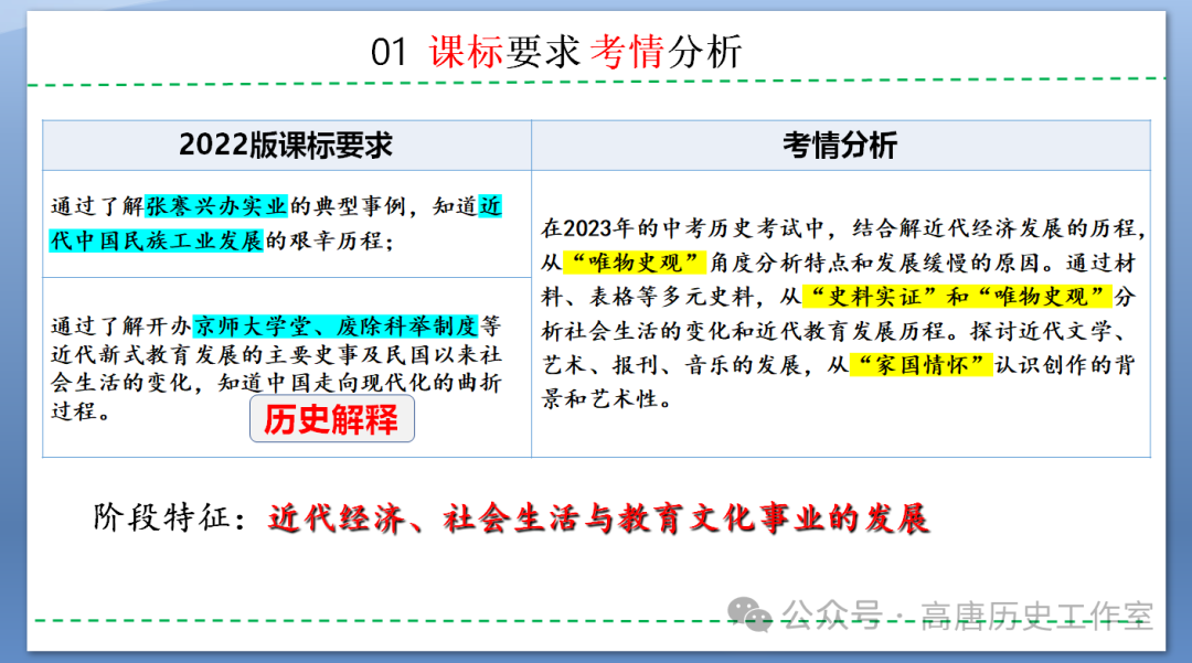 【备战中考】2024年中考历史复习:中国近代史近代经济、社会生活与教育文化事业的发展 第5张