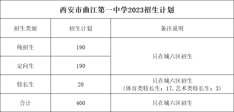 【中考择校】西安市曲江第一中学 第8张